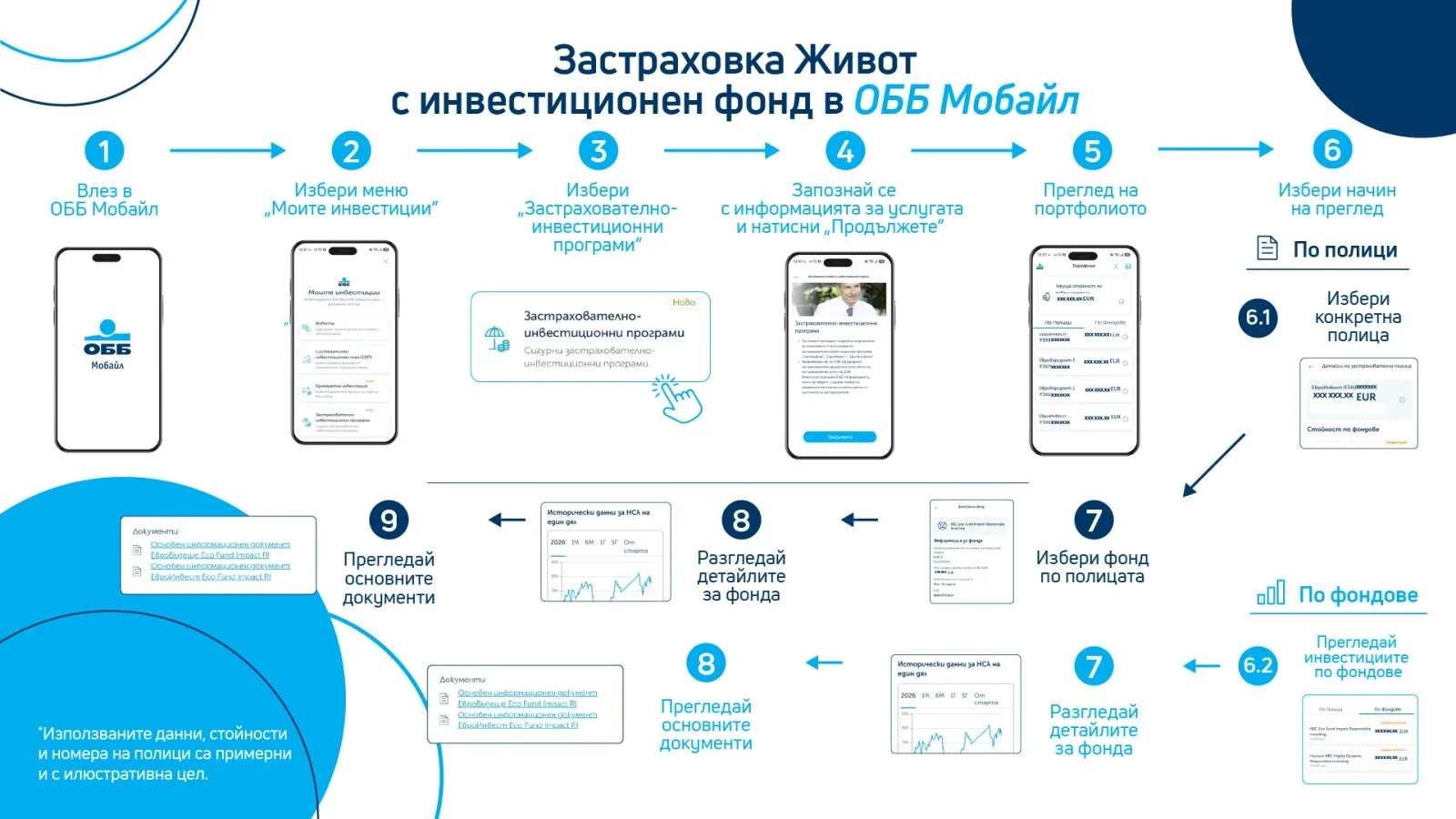Проследяване на инвестиционните застраховки „Живот“ на ДЗИ е вече достъпно в ОББ Мобайл
