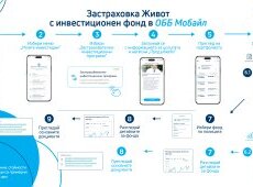 Tracking DZI Investment-Linked Life Insurance Policies is Now Available in UBB Mobile