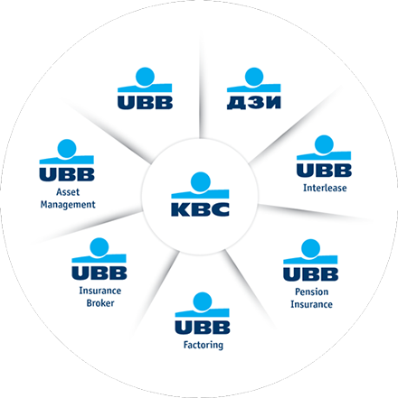 KBC Group