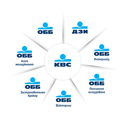 KBC Group